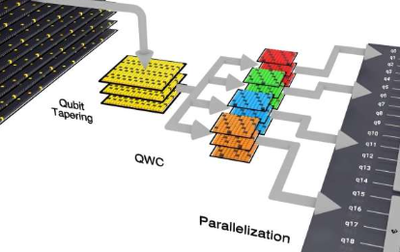 量子計算助力高效太陽能電池開發 識別候選分子的新途徑